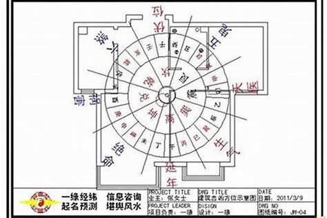 房子方位|住宅风水怎么看方位